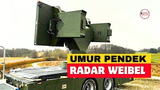 Usulan Penggantian Radar Pertahanan Udara [upl. by Helbonia]