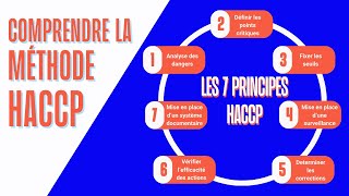 LES 7 PRINCIPES HACCP [upl. by Atidnan]