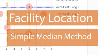 Facility Location  Simple Median Method [upl. by Edak]