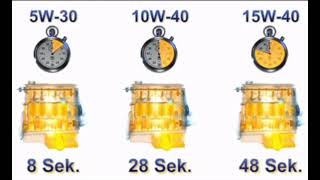 5W30 vs 10W40 vs 15W40 [upl. by Him]