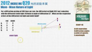 HKDSE Physics 2012 MC Q20 [upl. by Entsirhc]