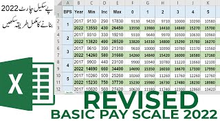 Revised Basic Pay Scale chart 2022  New Basic Pay Chart 2022 method in MS Excel in Urdu [upl. by Asirac]