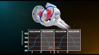 How does a driveshaft work What is a CV joint Automotive systems explained [upl. by Annaer]