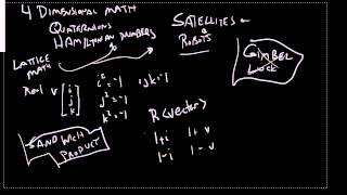 Quaternion Rotation and the Sandwich Product [upl. by Madid]