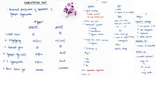 HYDATIDIFORM MOLE NOTES  OBSTETRICS  ONE PAGE NOTES  4TH PROFF  MBBS [upl. by Markowitz]