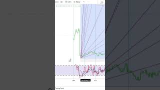 Basics to Investing  Crown Holdings Inc CCK Stock Charts Shorts 0447 SHORTS [upl. by Oirramaj]