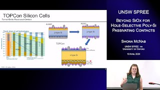 UNSW SPREE 20240419 Shona McNab  Beyond SiOx for HoleSelective PolySi Passivating Contacts [upl. by Nodarb]