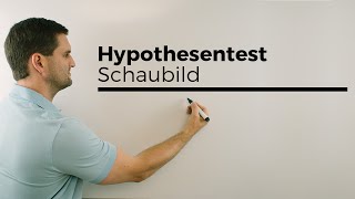 Hypothesentest Schaubild 1 Einseitig Stochastik  Mathe by Daniel Jung [upl. by Guevara]