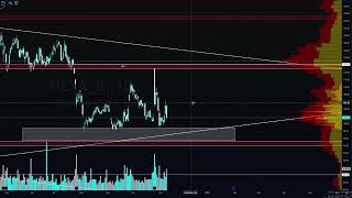 Teknisk Analys Kring teknik V46 [upl. by Cristi166]