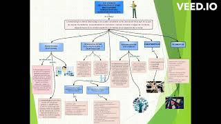 Los Códigos Deontológicos Como Reguladores Normativos Del Quehacer Educativo [upl. by Livia436]