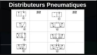 Symboles des Schémas Pneumatiques [upl. by Herculie409]