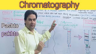 Chromatography  Biology  Class 11  By Dr Mushtaq Pashto Lectures [upl. by Anas]