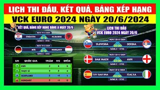 Lịch Thi Đấu Kết Quả Bảng Xếp Hạng VCK Euro 2024 Ngày 206  Đức Giành Vé Đầu Tiên Vào Vòng 116 [upl. by Amadeus]