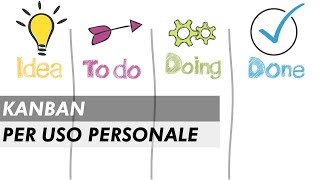 KANBAN BOARD ► Alcuni esempi per uso personale [upl. by Pompea]