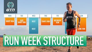 How Often To Run  Structuring A Week Of Running Training [upl. by Trainer719]