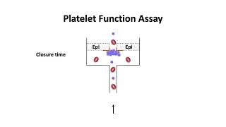 Platelet function assay [upl. by Acirem]