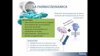 Tema 7 FARMACODINÁMICA mecanismos generales de acción de los fármacos [upl. by Shalne]