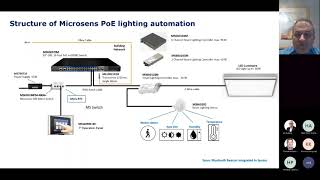 Webinar Microsens 30112021 PoE amp DC Lightning [upl. by Nahtanoj674]