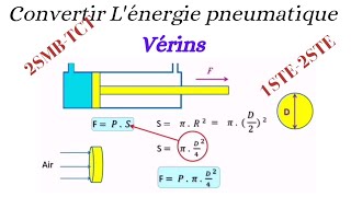 Verin Expliqué  Cours Exercice dapplication [upl. by Aiepoissac488]