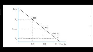 Cournot duopoly model [upl. by Madanhoj]