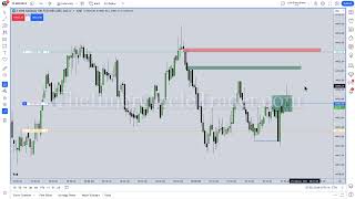 ICT Mentorship 2023  September 22 2023  High Frequency Trading Algorithmic Entries [upl. by Ettenan674]