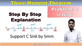 Clapeyrons Theorem of Three Moments  Problem 6  Structural Analysis 2  Sink Beam Numerical [upl. by Gnilrad24]