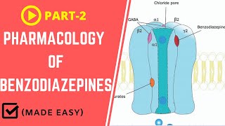 Pharmacology of Benzodiazepines Part 2  Mechanism of Action MOA [upl. by Mayhs679]