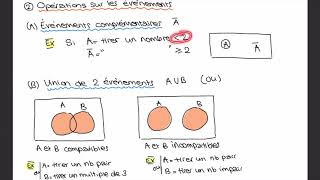 Introduction aux probabilités [upl. by Karilla]