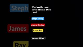 Who has the most threepointers of all time Basketball NBA Question ￼ [upl. by Eonak812]