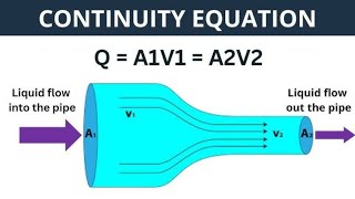 Equation of Continuity [upl. by Adnuhsed]