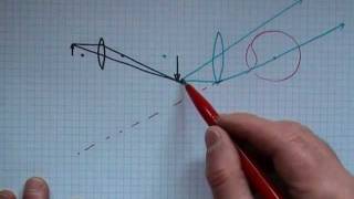 Strahlengang beim zweilinsgen Mikroskop [upl. by Lenhart896]