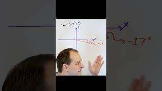 Reference Angles and understanding how to use them [upl. by Abbotsen298]