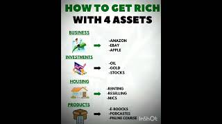 HOW TO GET RICH WITH ONLY 4 ASSETS finance financialeducation assets realestate buisness money [upl. by Aerdnna12]