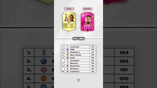 Ranking The Highest Rated FIFA Cards Of All Time eafc fifa eafc25 fc25 [upl. by Llij]