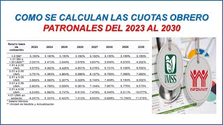 COMO CALCULAR LAS CUOTAS OBRERO PATRONALES DEL IMSS 2024  COSTO DE UN TRABAJADOR PARA EL PATRÓN [upl. by Melisenda]