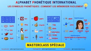 La Meilleure Méthode pour Mémoriser les Symboles Phonétiques IPA 🎯 [upl. by Nuncia551]