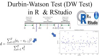 Durbin Watson Test in R amp RStudio [upl. by Rainer]