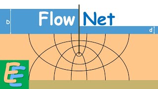 Flow Net [upl. by Hurty]