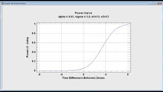 Statgraphics Webinar Sample Size Determination [upl. by Eglantine199]