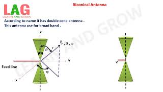 Biconical Antenna Hindi  Antenna [upl. by Annayr51]