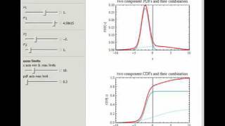 Bimodal Normal Distribution Mixtures [upl. by Milore72]