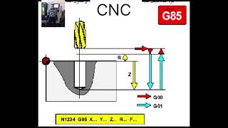 Explain how to execute programs on the machine CNC [upl. by Nodyarg378]