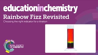 Rainbow fizz revisited pH indicator acid–base demonstrations [upl. by Erised]