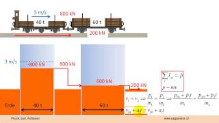 Mechanik 10 Impuls und Energie [upl. by Mohandas]