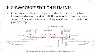 Transportation Engineering 23 Highway Cross Section Elements [upl. by Mei308]