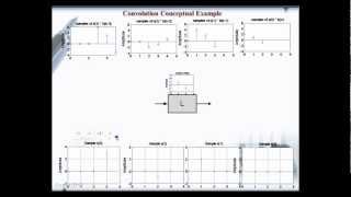 Convolution Part 2 Convolution Conceptual Example [upl. by Kissie499]