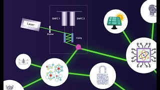 Measuring Microscopic Forces with Extreme Precision using Laser Beams [upl. by Zicarelli]