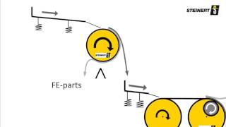 Enhance PET flake quality with superior magnetic separation solution from STEINERT [upl. by Rannug]