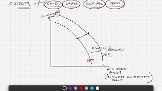 Using the PPF to understand economic growth [upl. by Patsis]