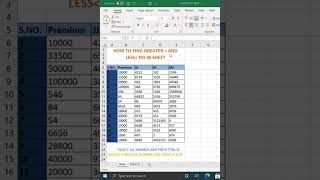 HOW TO FIND GREATER AND LESS NUMBER IN EXCEL USE CONDITIONAL Formatting [upl. by Tenner]